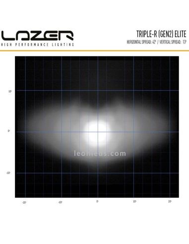 Lazer Lampes Triple R 750 Elite LED Bar Diagramme | leonleds