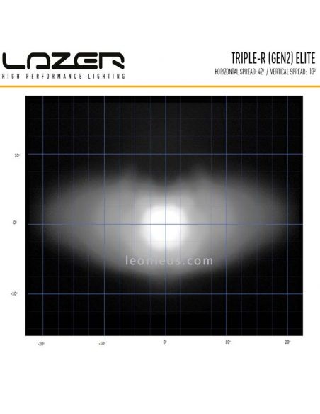 Diagrama Barra LED Lazer Lamps Triple R 750 Elite | LeonLeds