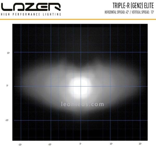 Diagrama Barra LED Lazer Lamps Triple R 750 Elite | LeonLeds