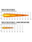 Diagrama Light Bar LED Triple R 750 Elite Gen 2 Standard 45W 23Cm Lazer Lamps 00R4-G2-EL-B | Leon Iluminação LED