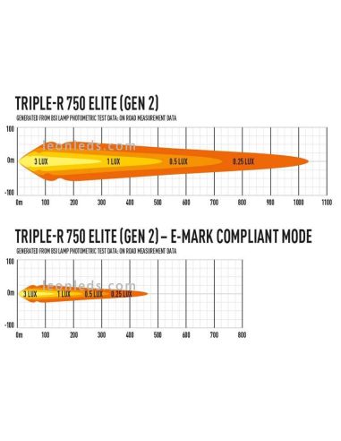 Diagrama luz Barra LED Triple R 750 Elite Gen 2 Standar 45W 23Cm Lazer Lamps 00R4-G2-EL-B | LeonLeds Iluminación
