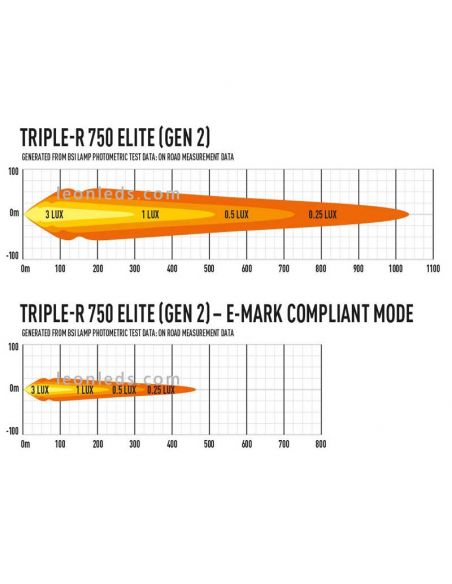 Diagramme Barre Lumineuse LED Triple R 750 Elite Gen 2 Standard 45W 23Cm Lampes Lazer 00R4-G2-EL-B | Éclairage LeonLeds