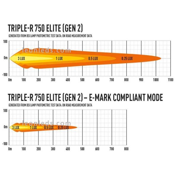 Diagrama luz Barra LED Triple R 750 Elite Gen 2 Standar 45W 23Cm Lazer Lamps 00R4-G2-EL-B | LeonLeds Iluminación