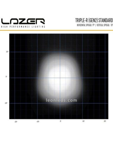 Diagrama Barra LED Lazer Triple R 850 Gen 2 con luz de posición  00R6-G2-B | LeonLeds Iluminación