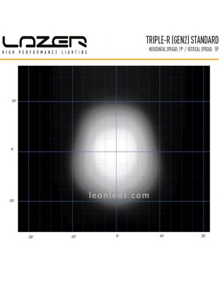 Diagrama Barra LED Lazer Triple R 850 Gen 2 con luz de posición  00R6-G2-B | LeonLeds Iluminación