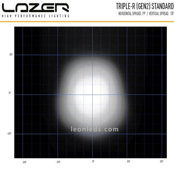 Diagrama Barra LED Lazer Triple R 850 Gen 2 con luz de posición  00R6-G2-B | LeonLeds Iluminación