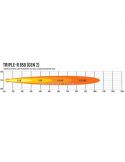 Diagrama Barra LED Lazer Triple R 850 Gen 2 con luz de posición  00R6-G2-B | LeonLeds Iluminación