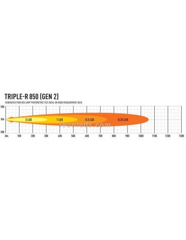 Diagrama Barra LED Lazer Triple R 850 Gen 2 con luz de posición  00R6-G2-B | LeonLeds Iluminación