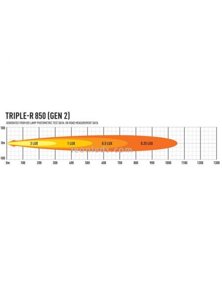 Diagrama Barra LED Lazer Triple R 850 Gen 2 con luz de posición  00R6-G2-B | LeonLeds Iluminación