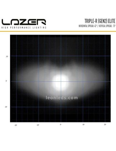 Lazer Triple R 850 Elite Gen 2 LED Bar Range Diagram Beam Range | leonleds