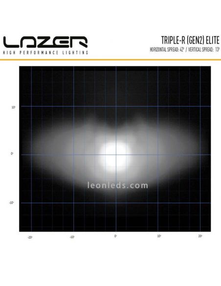 Diagrama Alcance haz de luz Barra LED Lazer Triple R 850 Elite Gen 2 | LeonLeds