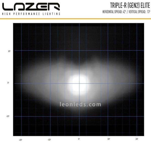 Diagramme de gamme de barres LED Lazer Triple R 850 Elite Gen 2 Gamme de faisceaux | leonleds