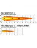 Diagrama de luz Barra LED Lazer Triple R 850 Elite Gen 2 | LeonLeds