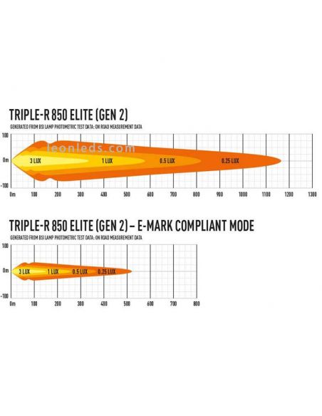 Diagrama de luz Barra LED Lazer Triple R 850 Elite Gen 2 | LeonLeds