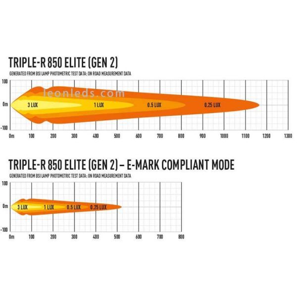 Diagrama de luz Barra LED Lazer Triple R 850 Elite Gen 2 | LeonLeds