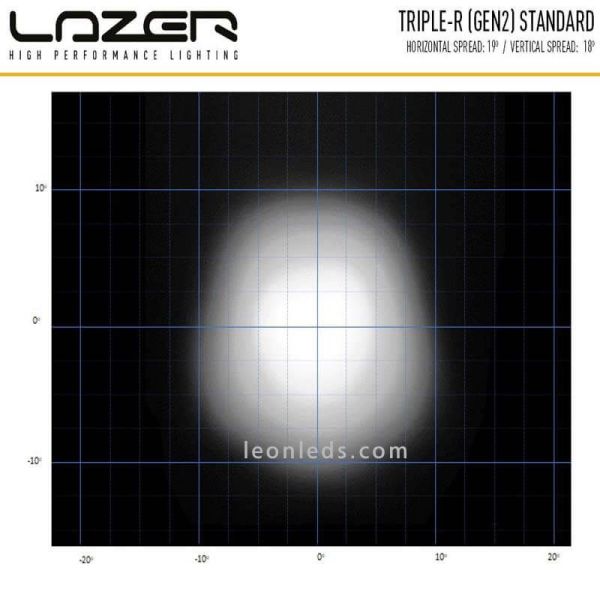 LED-Bar mit Positionslicht Triple R...
