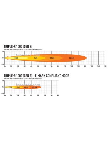 LED-Bar mit Positionslicht Triple R...