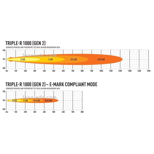LED-Bar mit Positionslicht Triple R...