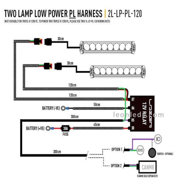 LED-Bar mit Positionslicht Triple R...