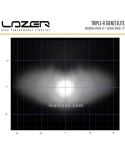diagrama de haz de luz Barra LED Triple R1000 Gen 2 Elite | LeonLeds