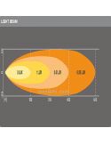 Diagrama Barra LED potente Homologada LEDriving LightBar VX250-SP Osram 4062172141888 | LeonLeds