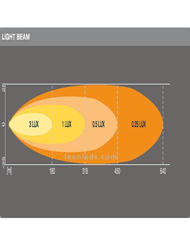 Diagrama Barra LED potente Homologada LEDriving LightBar VX250-SP Osram 4062172141888 | LeonLeds