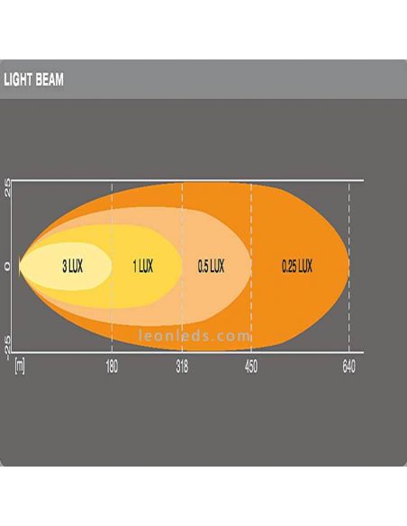 Diagrama Barra LED potente Homologada LEDriving LightBar VX250-SP Osram 4062172141888 | LeonLeds