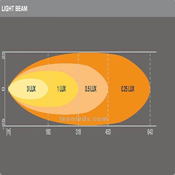 Diagrama Barra LED potente Homologada LEDriving LightBar VX250-SP Osram 4062172141888 | LeonLeds