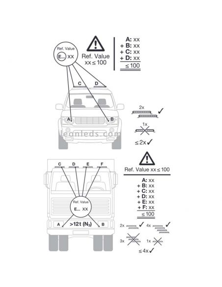 Homologación Barra LED potente Homologada LEDriving LightBar VX250-SP Osram 4062172141888 | LeonLeds