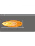Diagrama luz Barra LED 4x4 Homologada LEDriving LightBar VX500-SP 63W 52,6Cm Osram LEDDL116 4062172141918 | LeonLeds