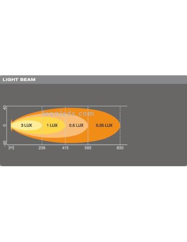 Diagrama luz Barra LED 4x4 Homologada LEDriving LightBar VX500-SP 63W 52,6Cm Osram LEDDL116 4062172141918 | LeonLeds