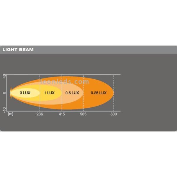 Diagrama luz Barra LED 4x4 Homologada LEDriving LightBar VX500-SP 63W 52,6Cm Osram LEDDL116 4062172141918 | LeonLeds