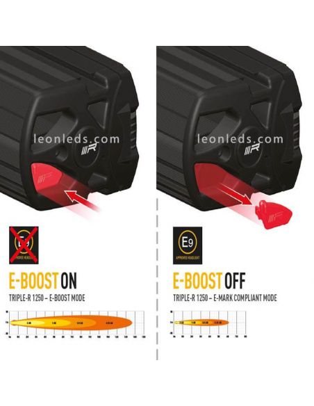 Triple R 1250 Gen 2 Barre LED Standard 125W 59Cm Avec Feu de Position et Eboost 00R12-G2-B 5060404993921 Lazer | leonleds