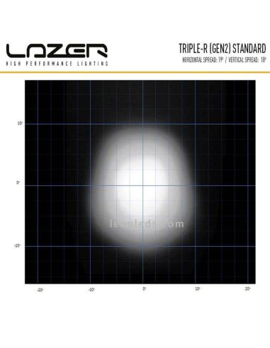 Diagramme de barre LED Lazer Triple R Gen 2 1250 | leonleds