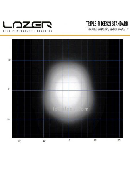 Barra LED Lazer Triple R Gen 2 1250 diagrama | LeonLeds