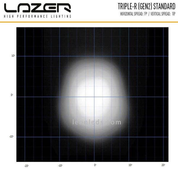 Barra LED Lazer Triple R Gen 2 1250 diagrama | LeonLeds