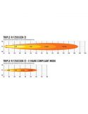 Diagrama luz Lazer Triple R 1250 | LeonLeds