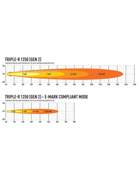 Diagrama luz Lazer Triple R 1250 | LeonLeds