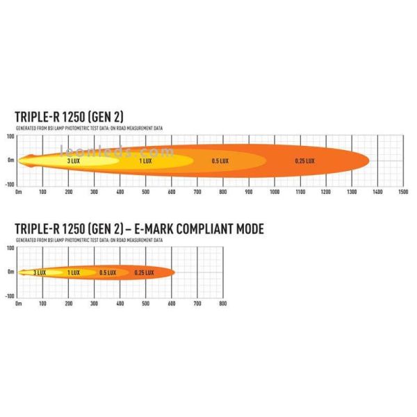 Diagrama luz Lazer Triple R 1250 | LeonLeds