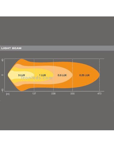 Diagrama luz de Barra LED Combo Homologada LightBar VX500-CB 72W 58,2Cm LEDDL118-CB Osram | LeonLeds Iluminación