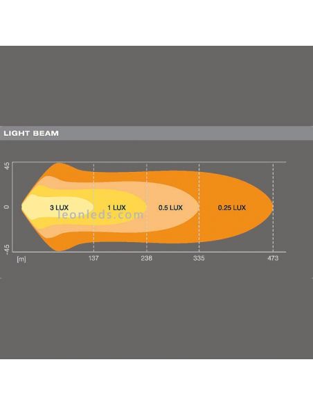 Diagrama luz de Barra LED Combo Homologada LightBar VX500-CB 72W 58,2Cm LEDDL118-CB Osram | LeonLeds Iluminación