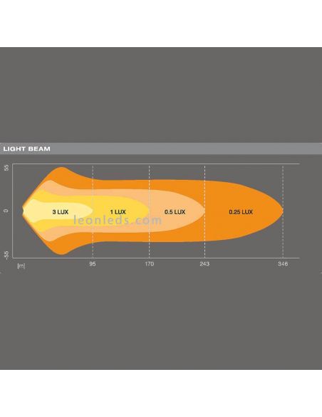 Diagramme d'éclairage Combo barre LED LightBar VX250-CB 36W 12" LEDDL117-CB Osram | leonleds