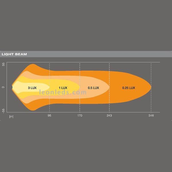 Diagrama de luz Barra LED Combo LightBar VX250-CB 36W 30,6Cm LEDDL117-CB Osram | LeonLeds