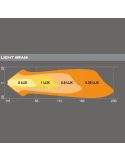 Diagrama luz Faro de trabajo LED cuadrado 1300Lm VX80-SP LEDWL101-SP Pack 2 Unidades Osram | LeonLeds