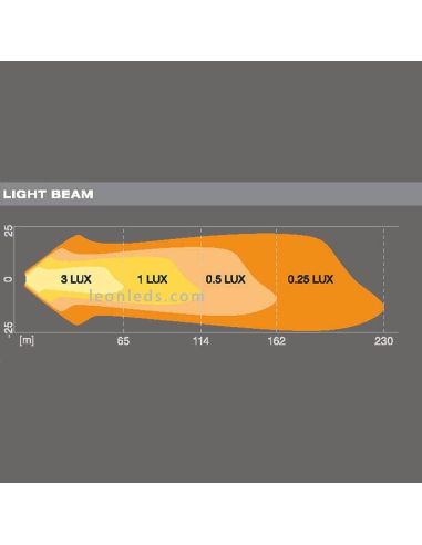 Diagrama de luz Luz de trabalho LED quadrada 1300Lm VX80-SP LEDWL101-SP Pack 2 Unidades Osram | leonleds