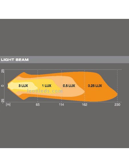 Diagrama de luz Luz de trabalho LED quadrada 1300Lm VX80-SP LEDWL101-SP Pack 2 Unidades Osram | leonleds