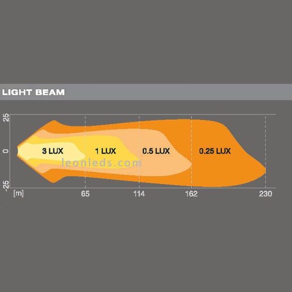 Diagrama luz Faro de trabajo LED cuadrado 1300Lm VX80-SP LEDWL101-SP Pack 2 Unidades Osram | LeonLeds