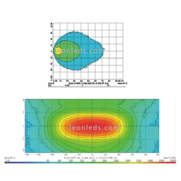 Phare LED Encastré Jonh Deere Série 00 et 10 60w 3500Lm la1002 Agropar | leonleds