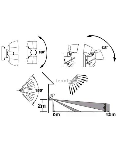 LED-Leuchte mit doppeltem richtbarem...