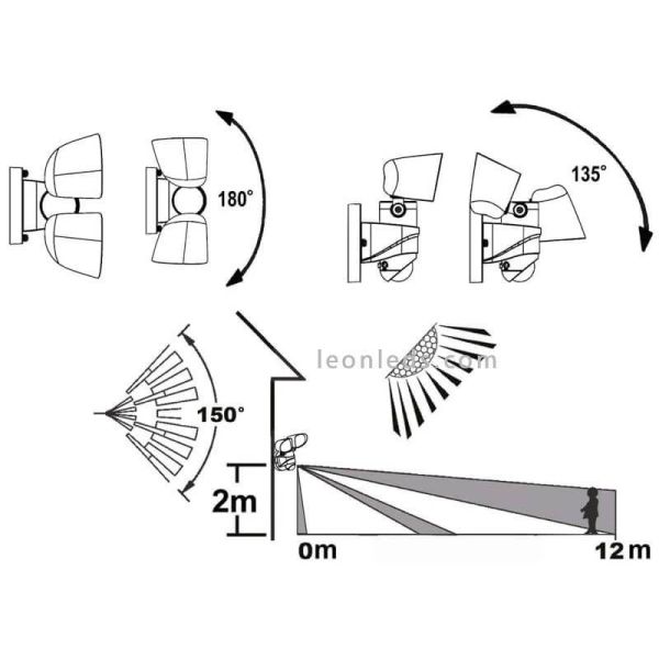 LED-Leuchte mit doppeltem richtbarem...